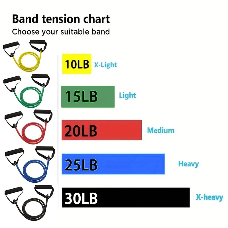 Resistance Bands With Handles, - Sports Equipment Club บทวิจารณ์และราคา