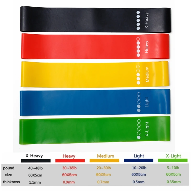 TPE Resistance Bands Fitness S - Sports Equipment Club บทวิจารณ์และราคา